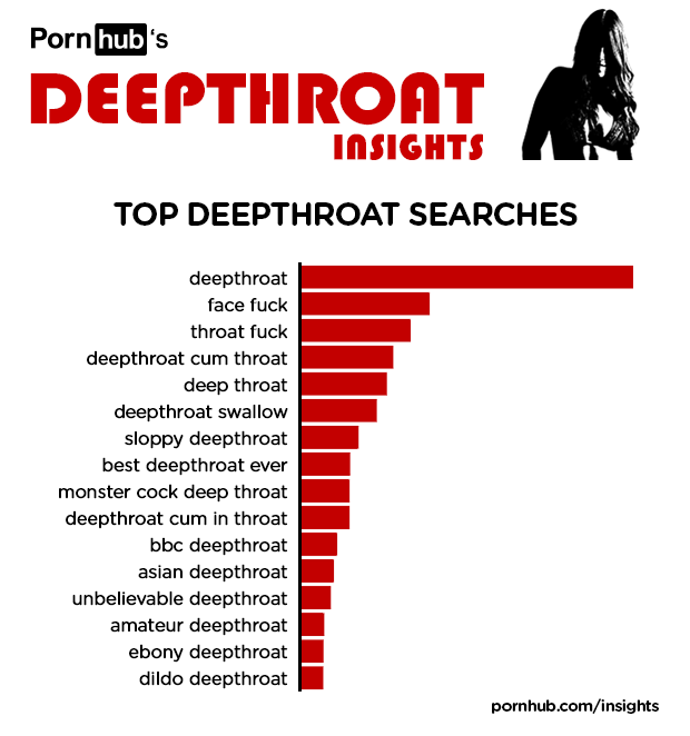 Facesitting Deepthroat