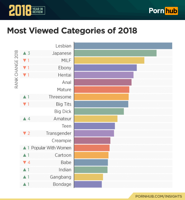 Most Watched Porn Ever