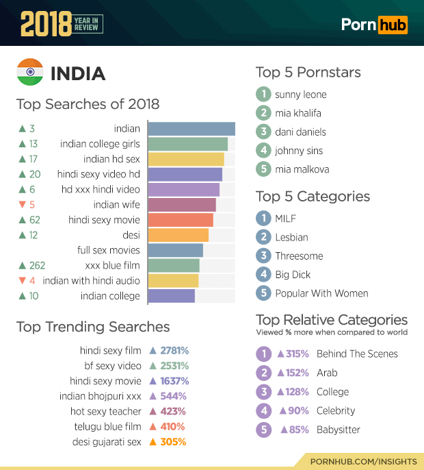 Hd Bf 2018 - 2018 Year in Review â€“ Pornhub Insights