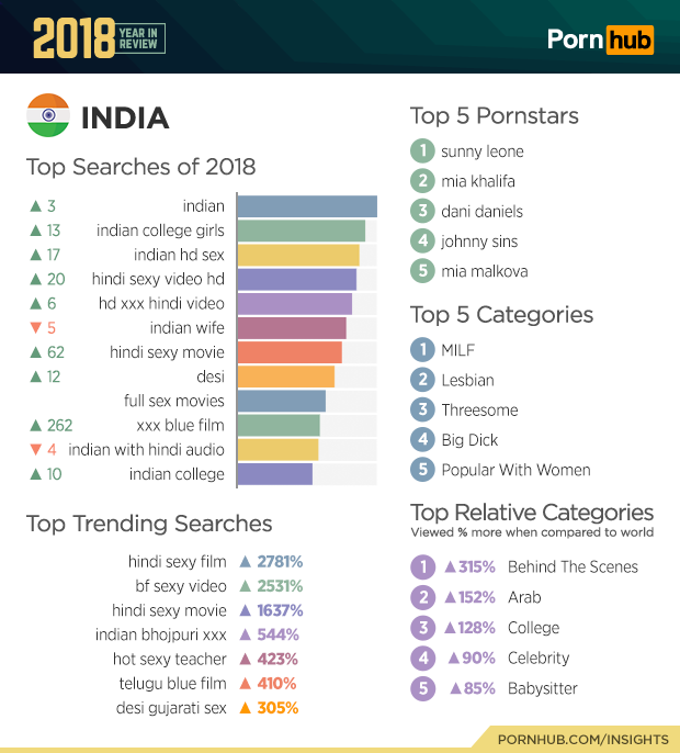 Sunny Leone Bf 2018 - 2018 Year in Review - Pornhub Insights