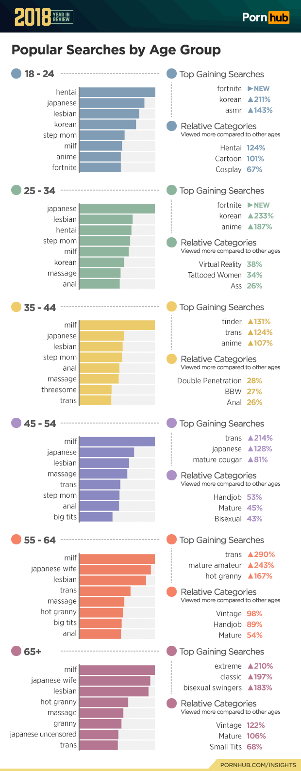 2018 Year in Review image photo