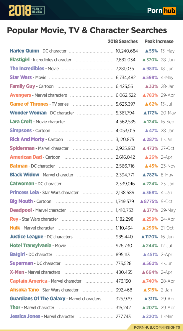 Most Watched Porn Movie