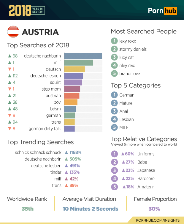 searchcouple amateur photo gratuit