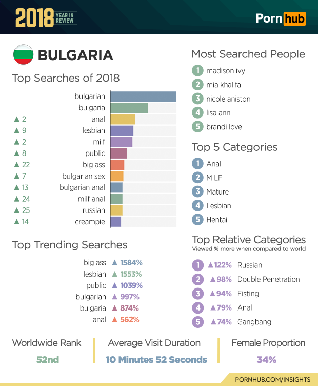 Porn Site Rank