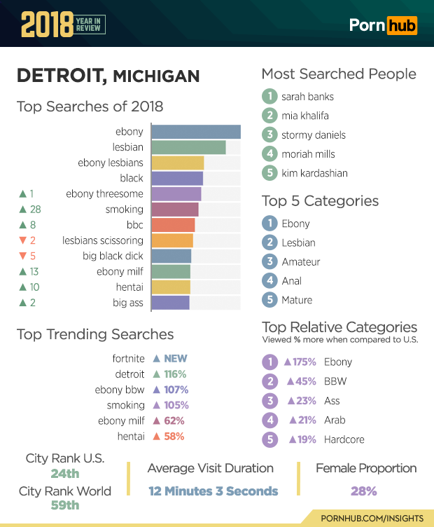 Porn Site Rank