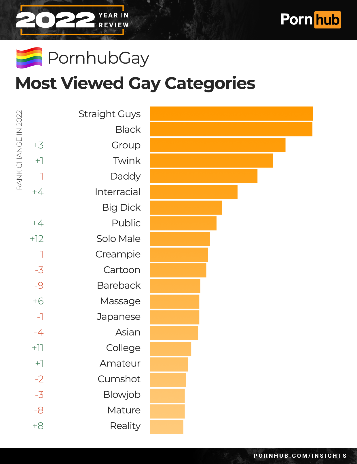 Gay male tube categories