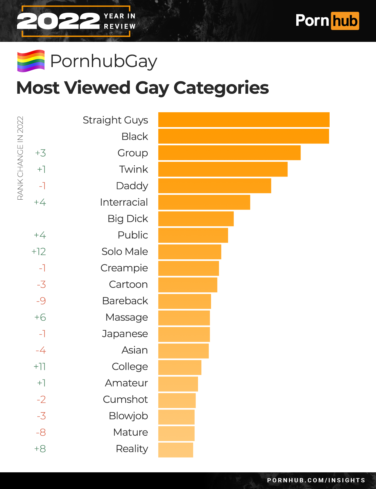 1. Hour Gay Sex Video, Favorites List