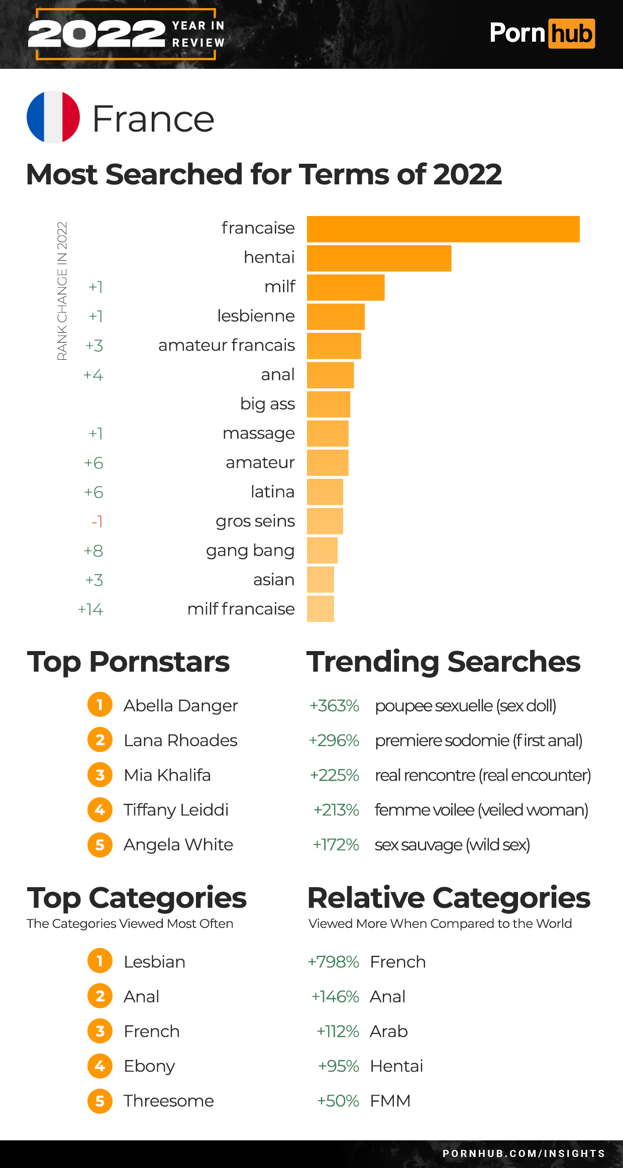 porn hub amateur categories