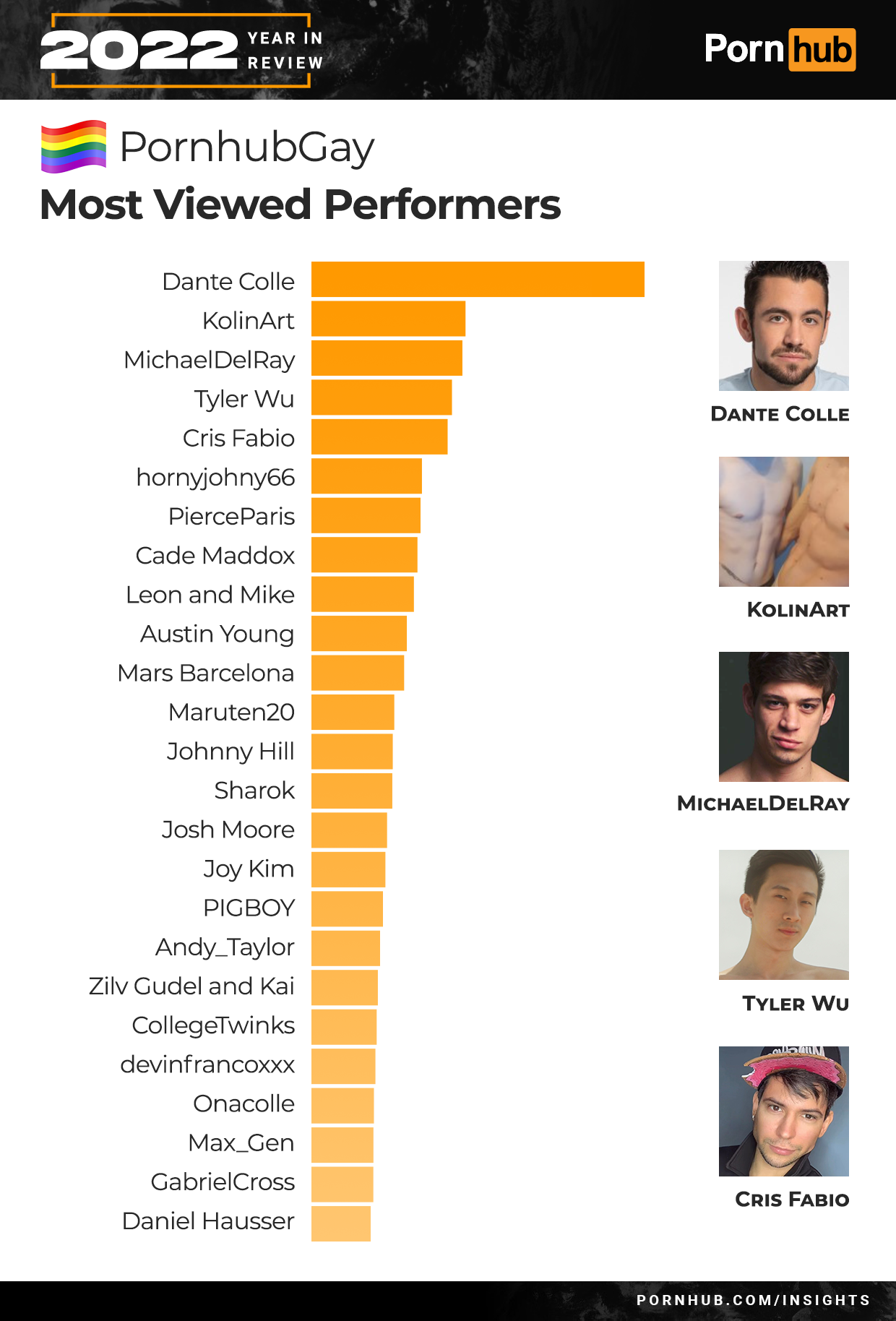 The 2022 Year in Review - Pornhub Insights