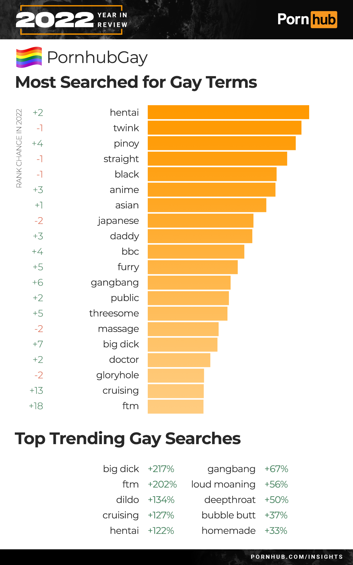 most viewed homemade porn