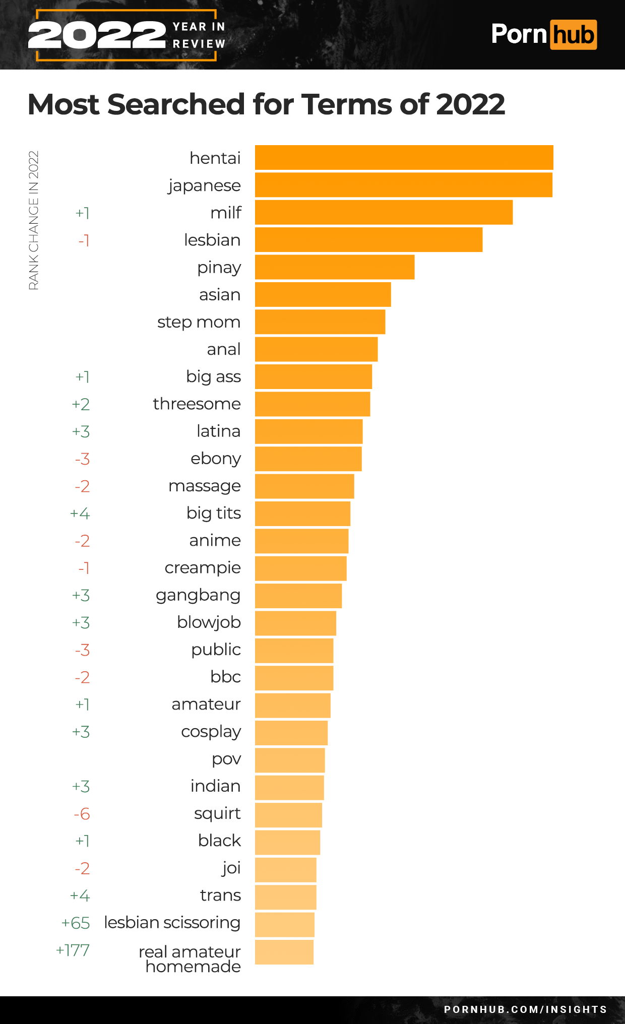 The 2022 Pornhub Year In Review Pornhub Insights 