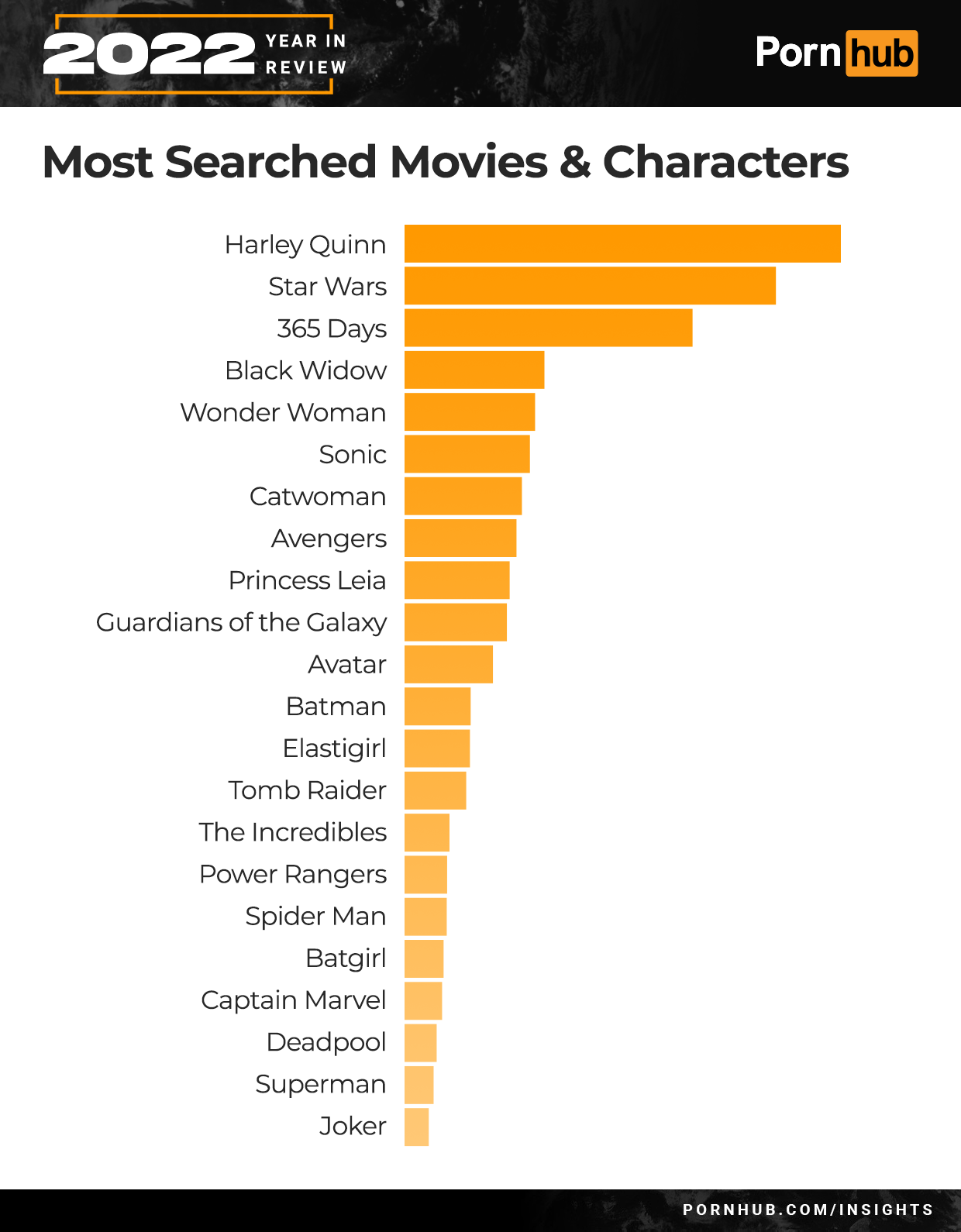 Most watched porn scene