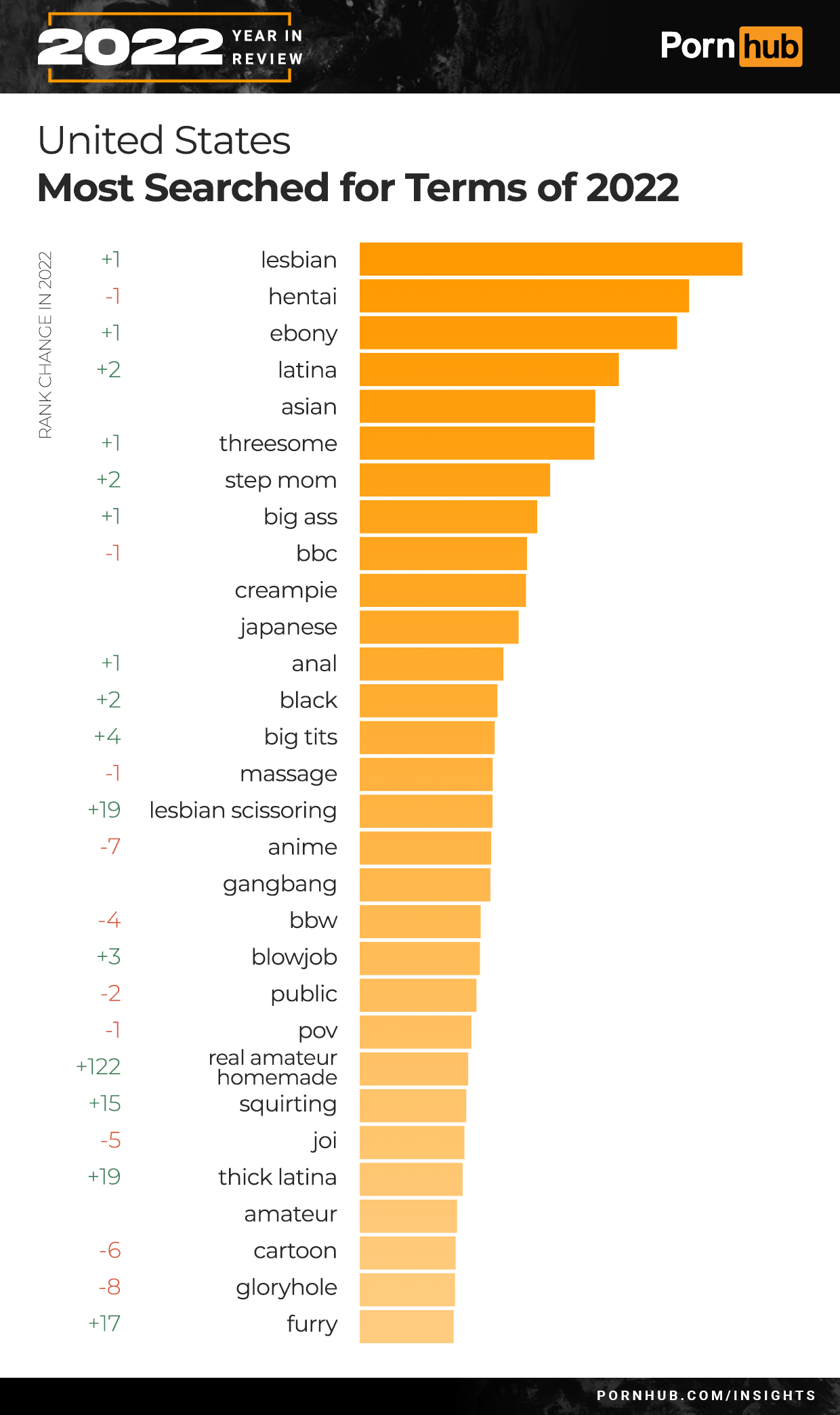 amateur amateur search term