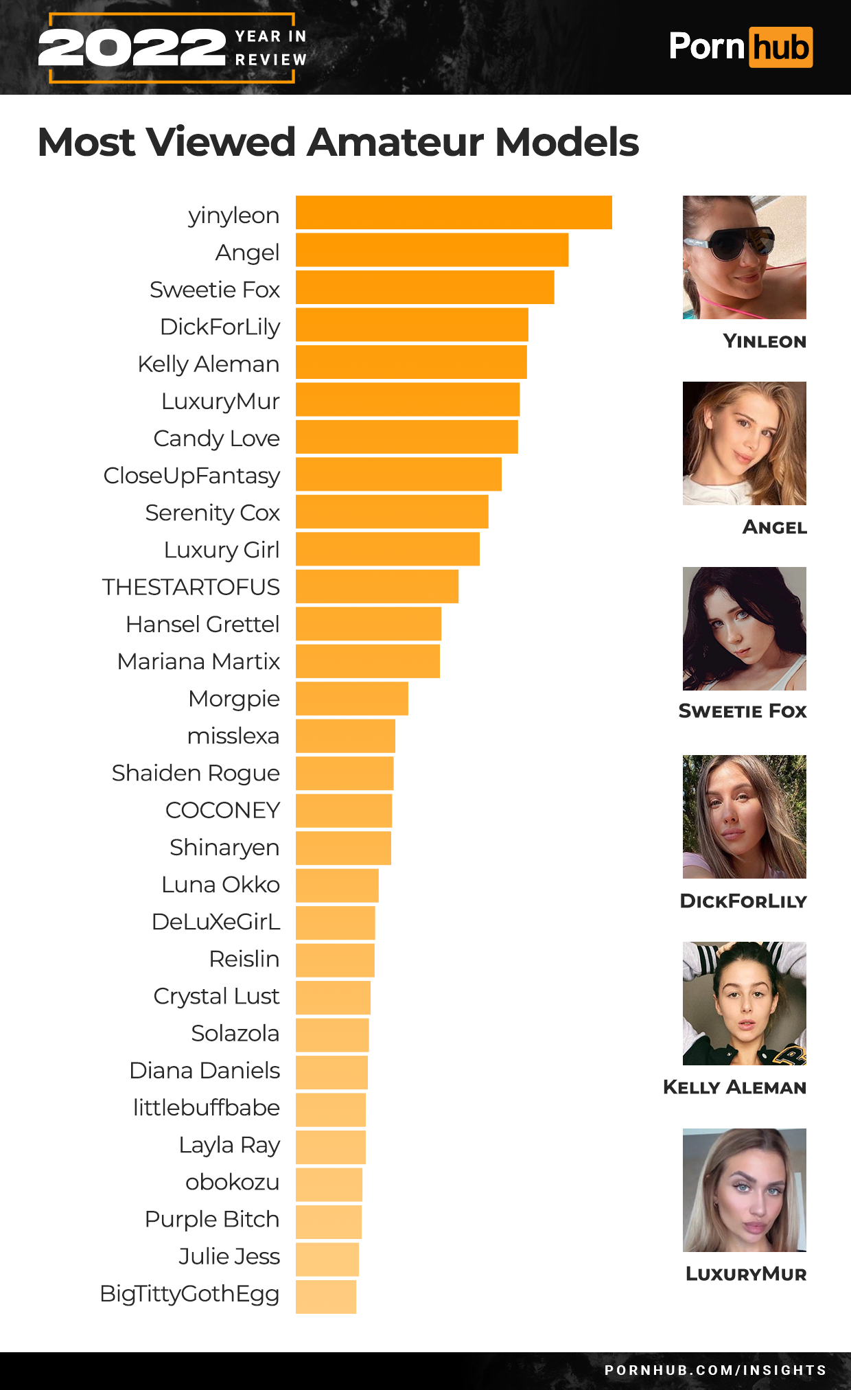 most watched amateur sex video