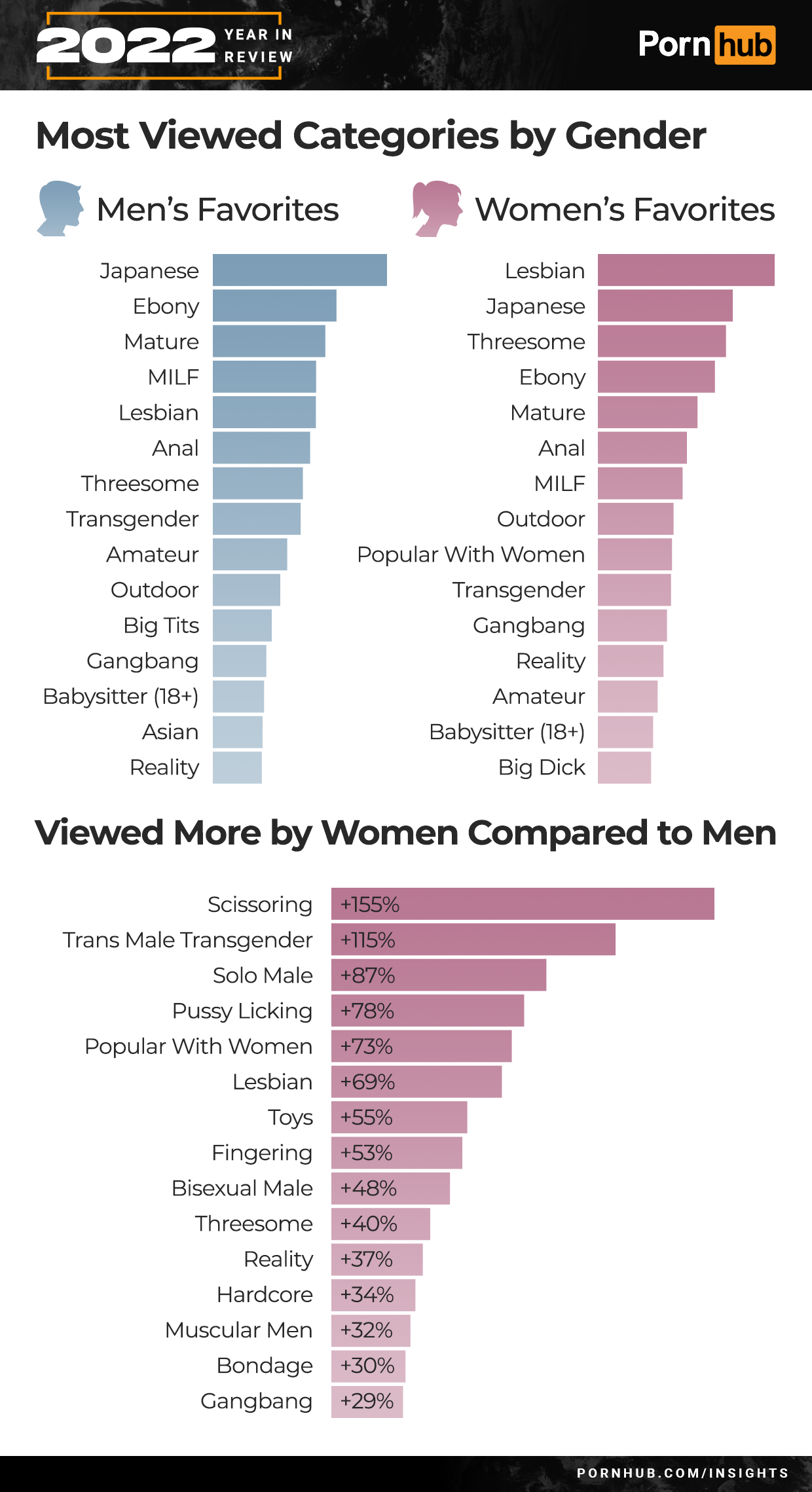 best amateur porn categories