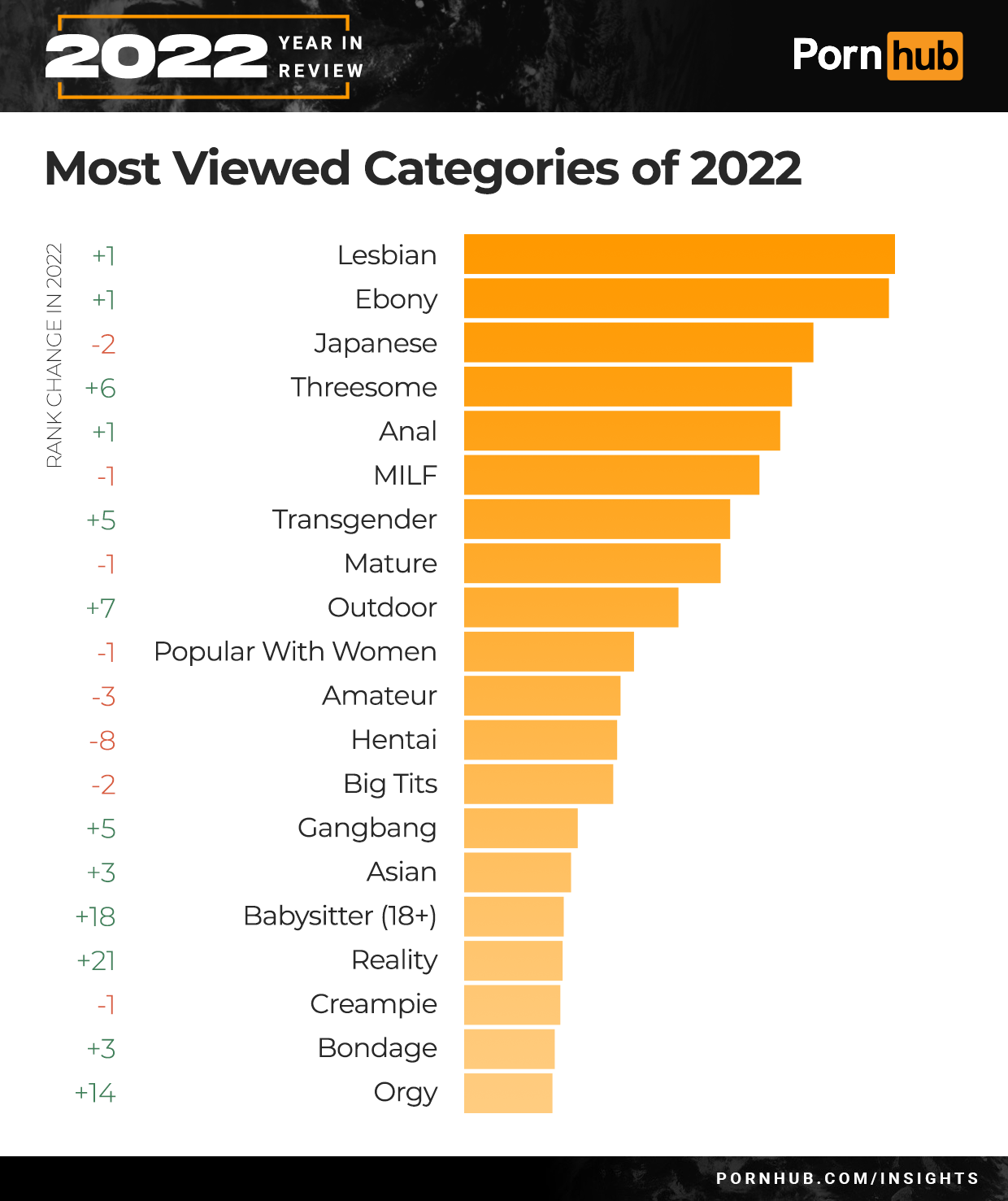 The 2022 Year in Review - Pornhub Insights