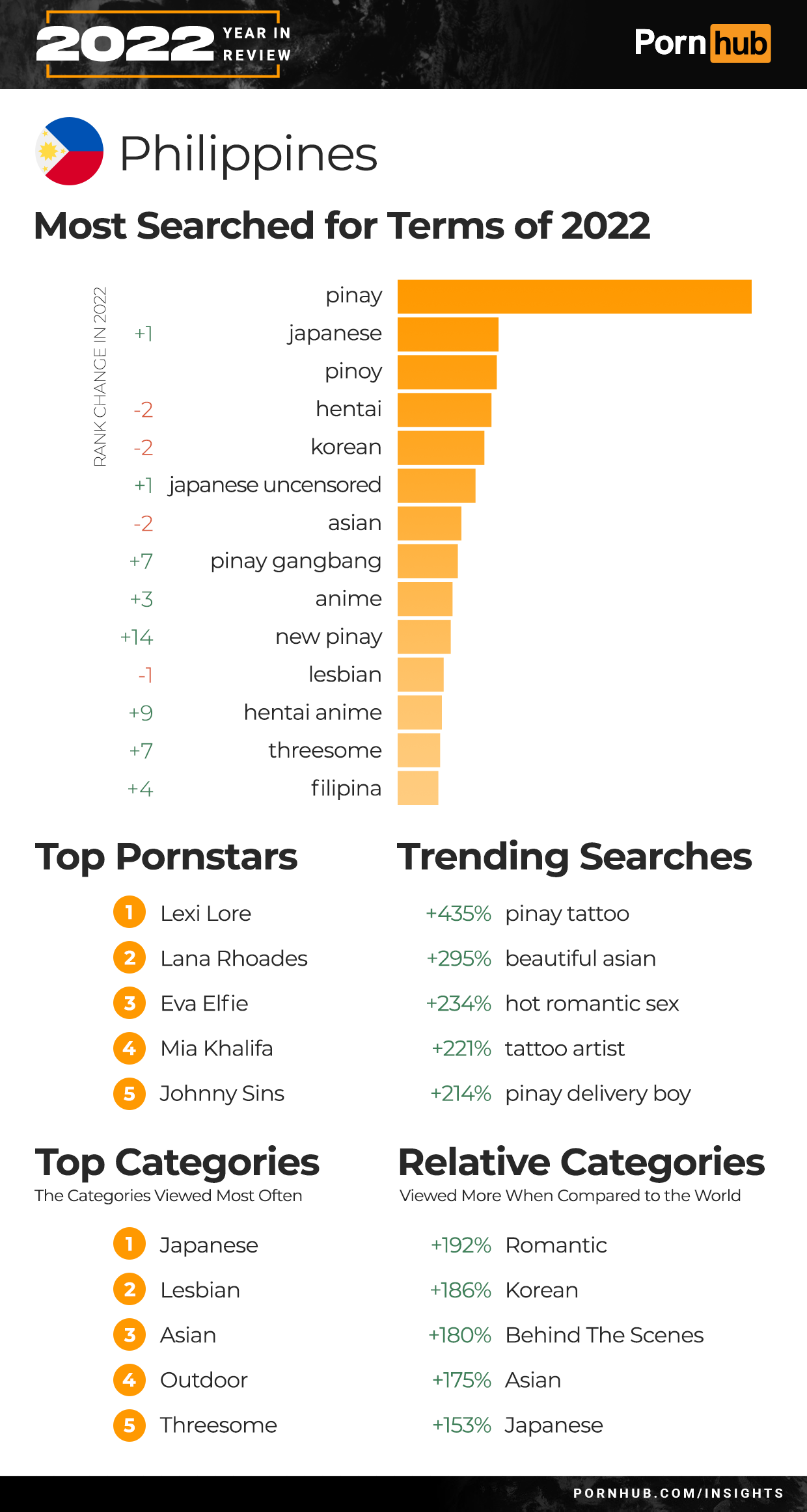 1240px x 2325px - The 2022 Pornhub Year in Review | Pornhub Insights