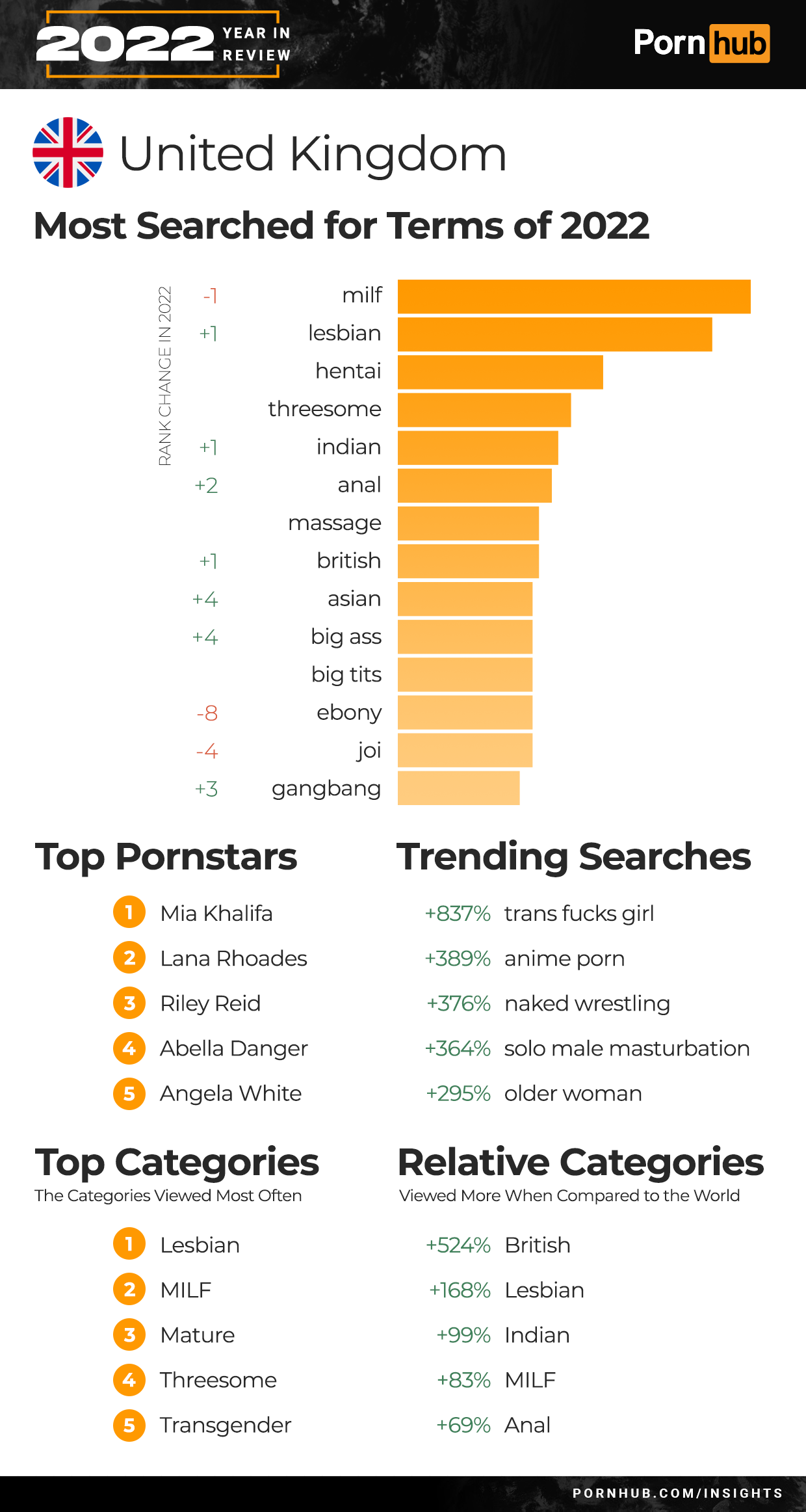 Porunhb - The 2022 Pornhub Year in Review | Pornhub Insights