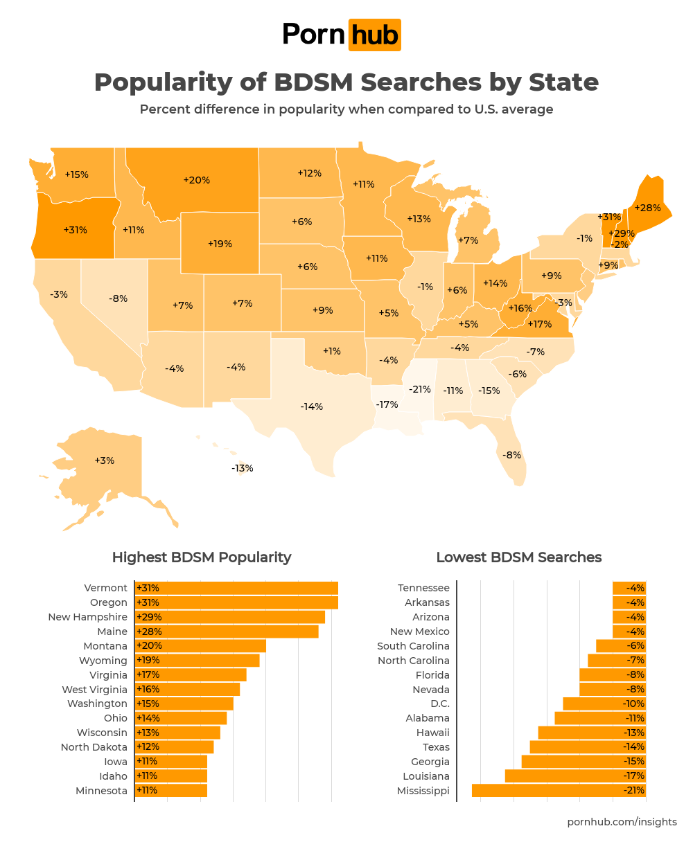 BDSM Insights - Pornhub Insights