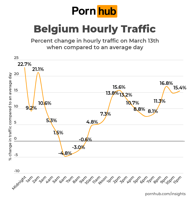 Belgium Hourly