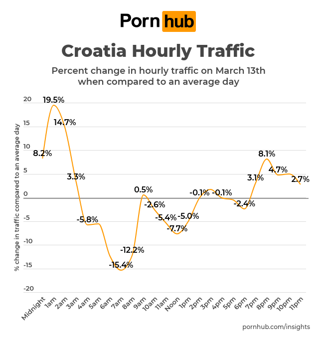 Croatia Hourly