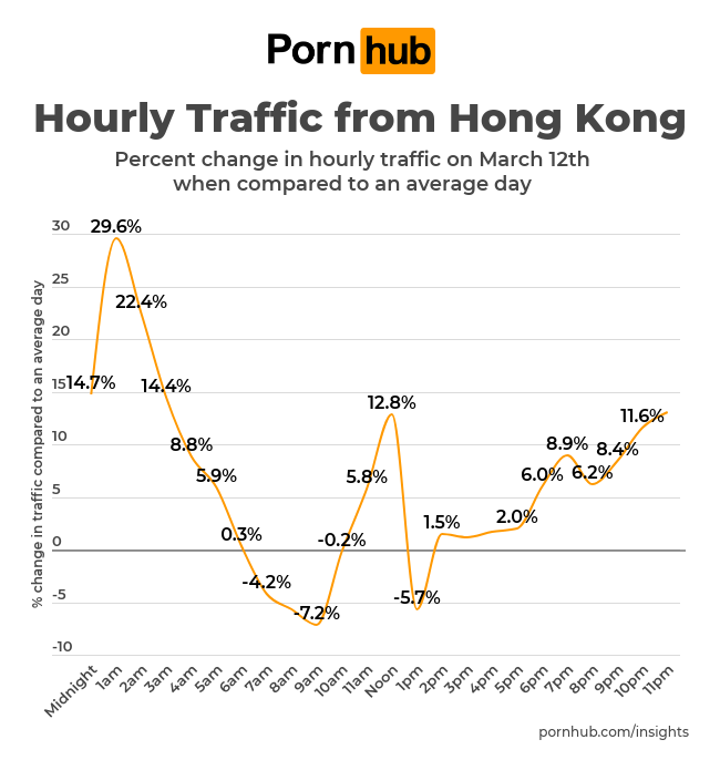 Hong Kong Hourly