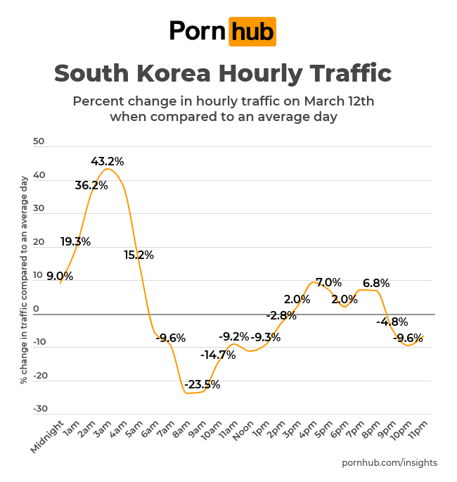 South Korea Hourly