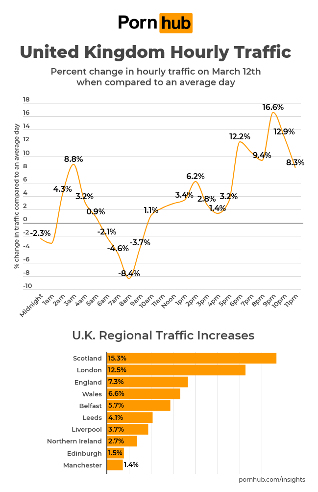 UK Hourly