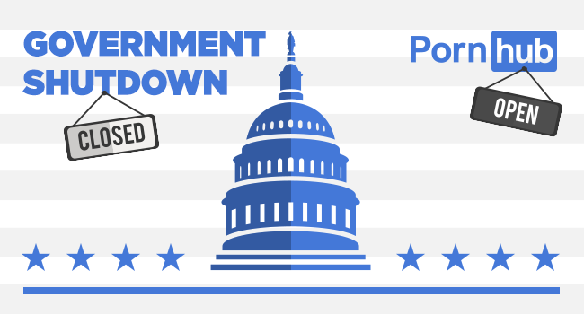 Government Shutdown Leads to Pornhub Traffic Increase