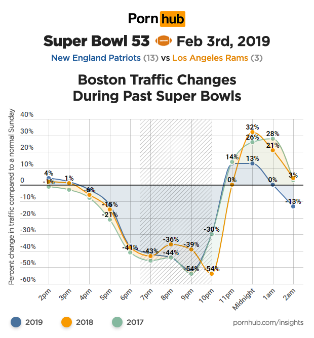 Super Bowl 43 Porn