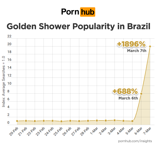 Pornhub Brazil