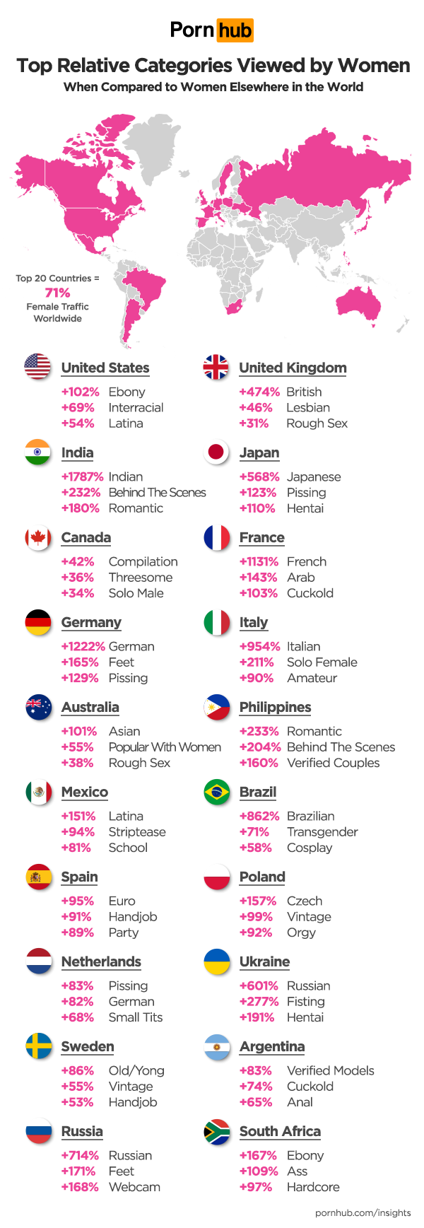 porn hub amateur categories