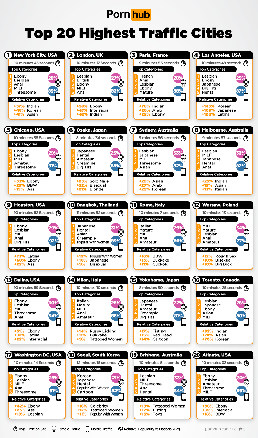 Pornhubs Top 20 Cities pic