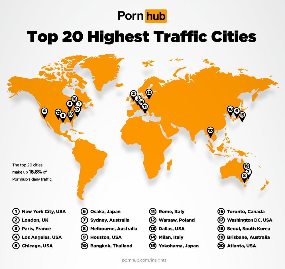 Pornhub City