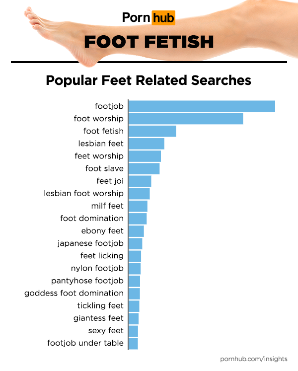 Foot Fetishes Pornhub Insights 