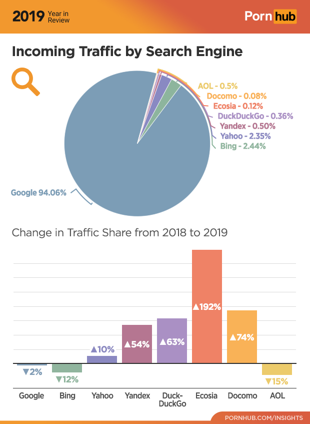 Pornhub Year