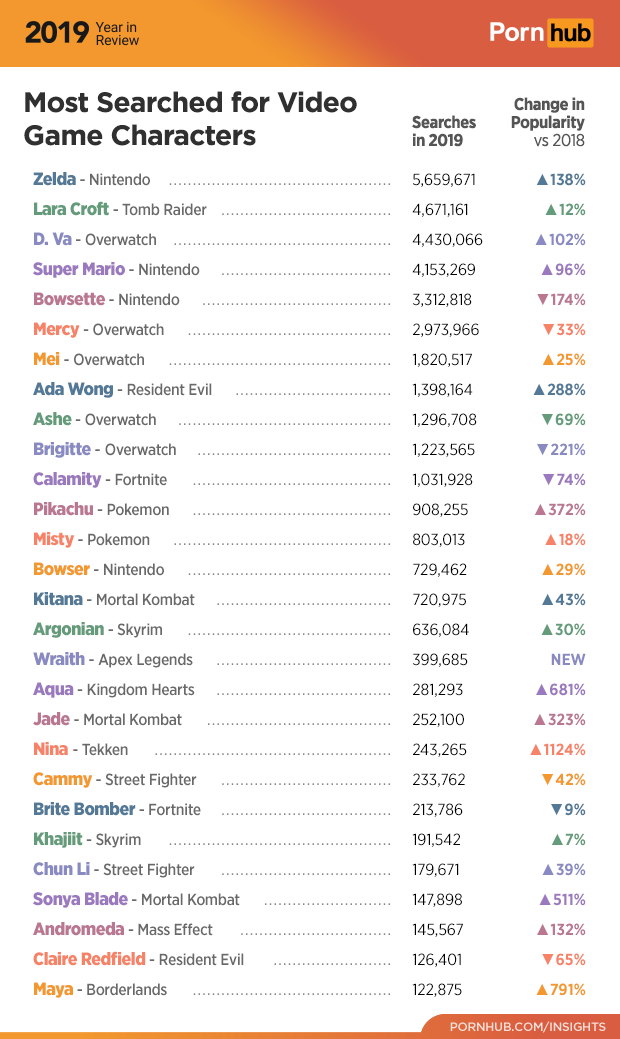 World Top Porn Video