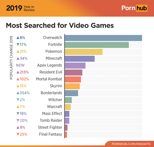 Porn Videos Search