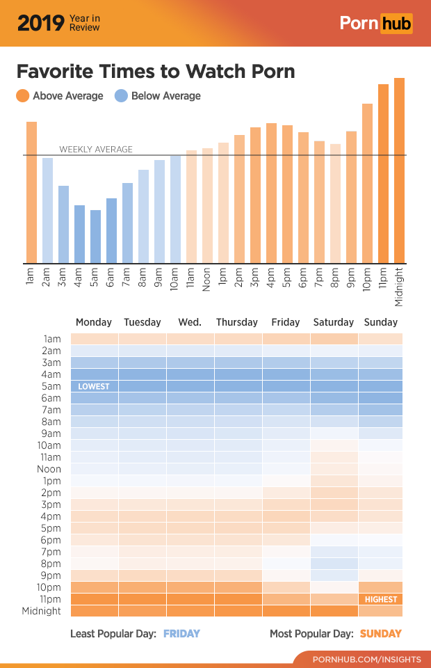 What Percentage Of Women Watch Porn