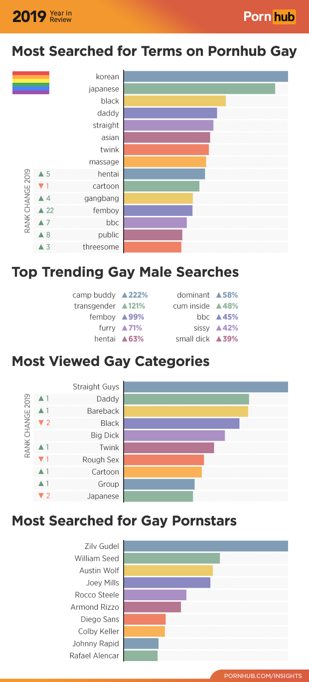 The 2019 Year in Review photo