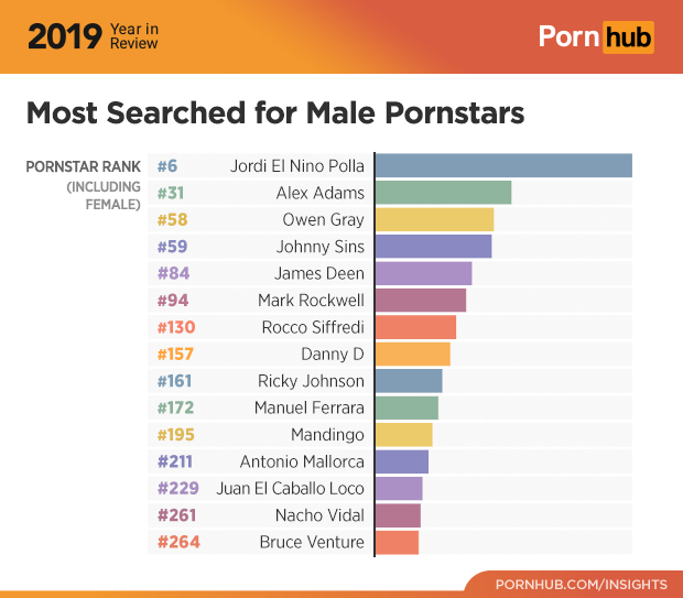 Top Searched Pornstars