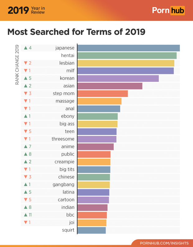 The 2019 Year in Review - Pornhub Insights