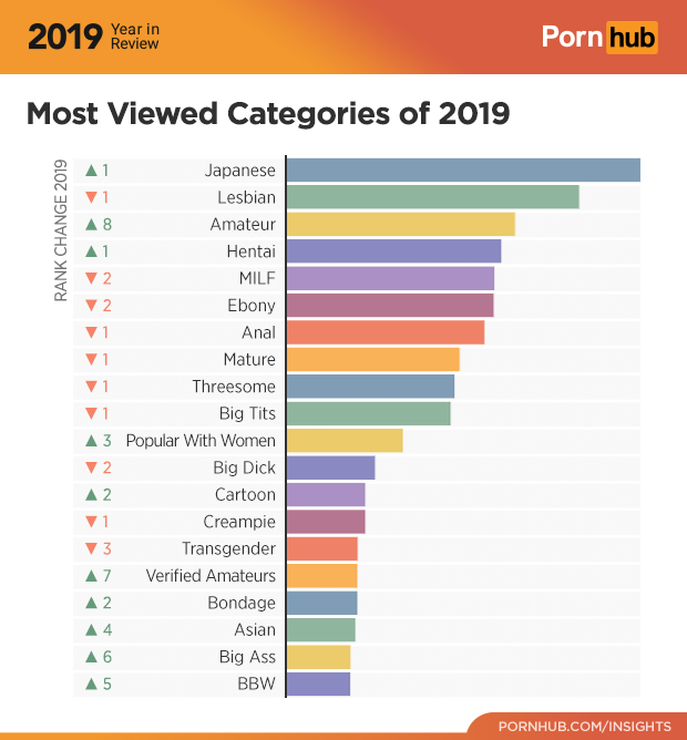The 2019 Year in Review – Pornhub Insights