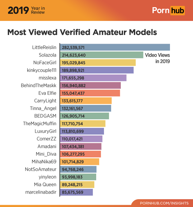The 2019 Year in Review – Pornhub Insights