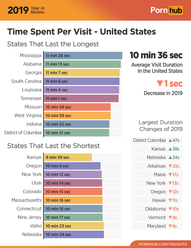 Pornsite Rankings