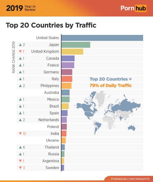 Porn All Popular - The 2019 Year in Review â€“ Pornhub Insights