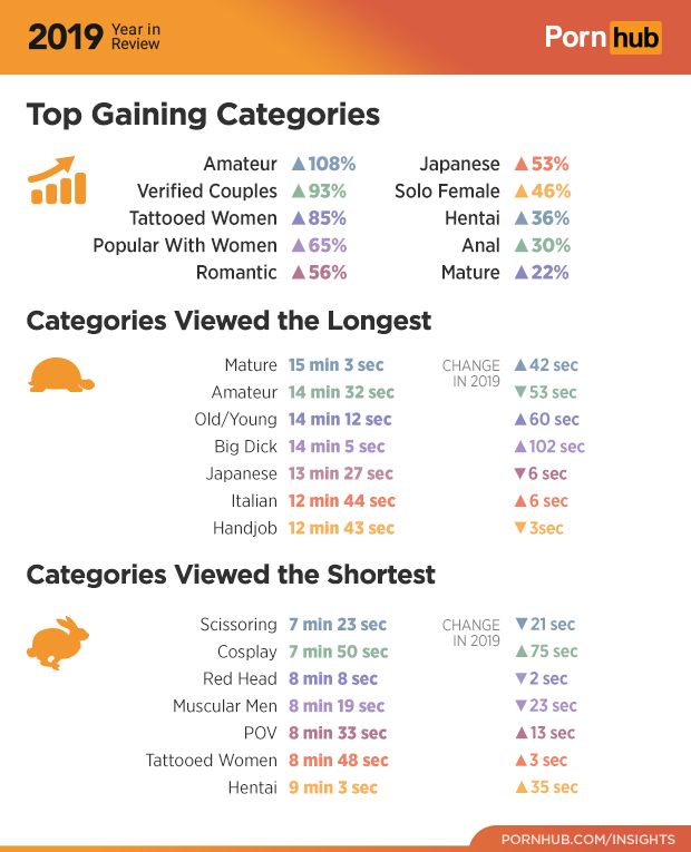 The 2019 Year in Review â€“ Pornhub Insights