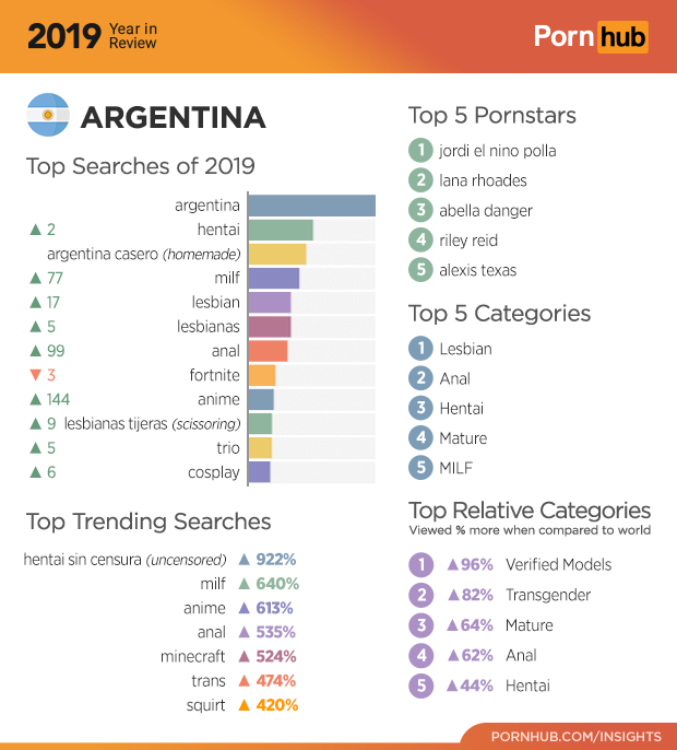 Porn Video Category