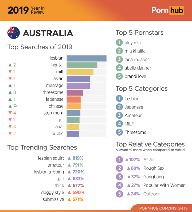 620px x 686px - The 2019 Year in Review - Pornhub Insights