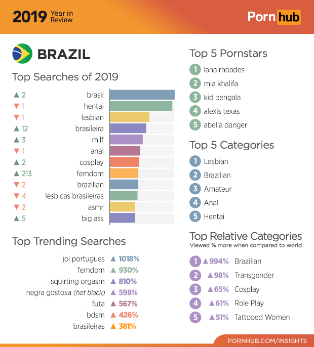 Pornhub Brazil